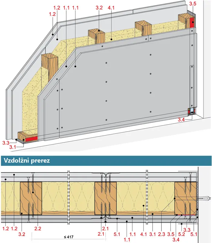 PS42CF - Stena z enojno leseno podkonstrukcijo, 2-slojna obloga z Rigips Climafit in Rigips gradbeno ploščo RB.