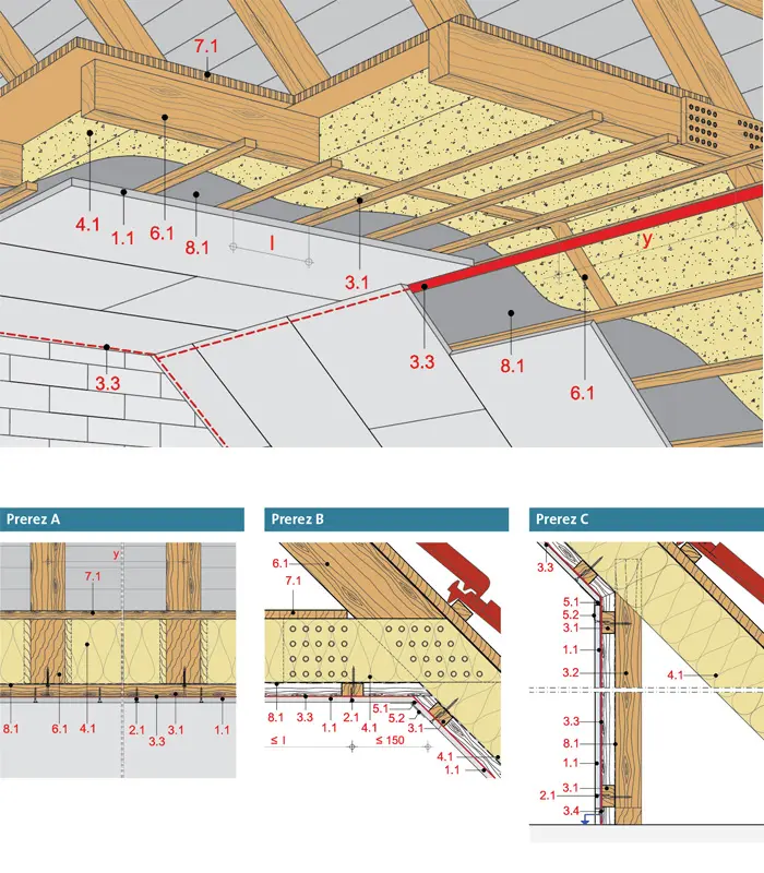PS50CF - Stropna obloga z leseno podkonstrukcijo z Rigips Climafit.