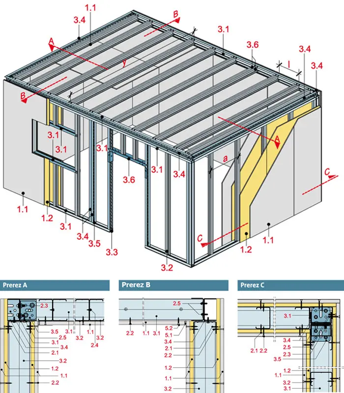 RR10RB - Samonosna Rigips prostorska celica z Rigips gradbeno ploščo RB oz. RBI in Rigidur H mavčno vlakneno ploščo.