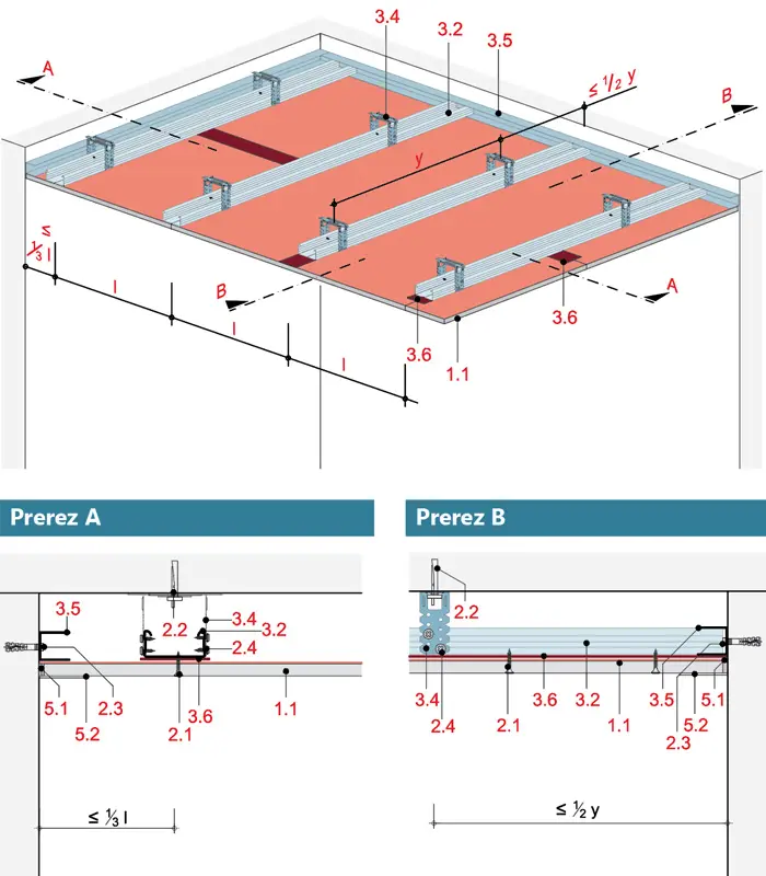 RS41SRB - Stropna obloga s kovinsko podkonstrukcijo z Rigips zaščitno ploščo pred sevanjem.