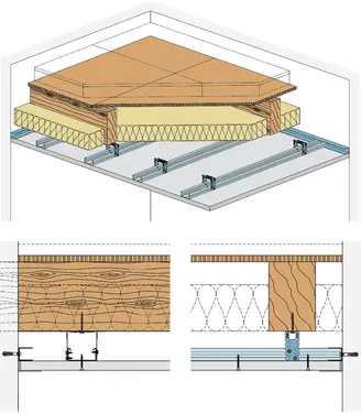 HB31RF - Stropna obloga z dvojno kovinsko podkonstrukcijo z Rigips ognjeodporno ploščo RF oz. Rigips Die Dicke RF.